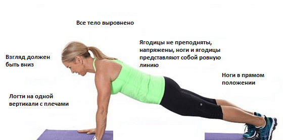 Правила упражнений