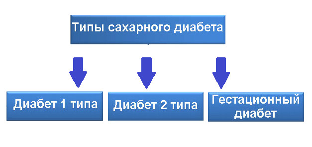 Тяжелое заболевание 
