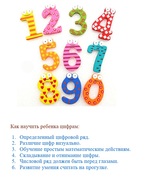 Изучение цифр