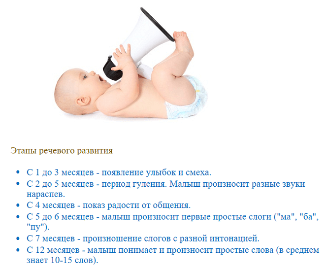 Малыш трех месяцев