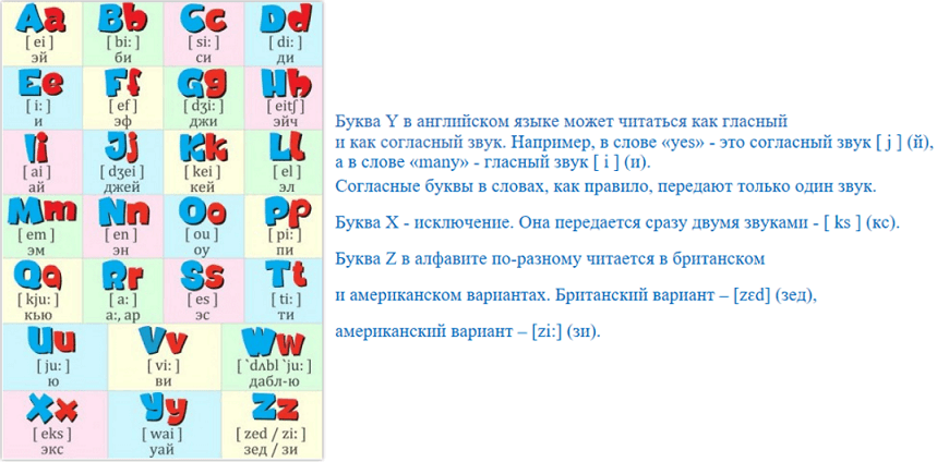 Алфавит английский с транскрипцией и произношением. Английский алфавит с произношением по русски для детей. Алфавит для детей с транскрипцией и русским произношением. Гавайский алфавит с транскрипцией. Английский алфавит с произношением 2 класс.